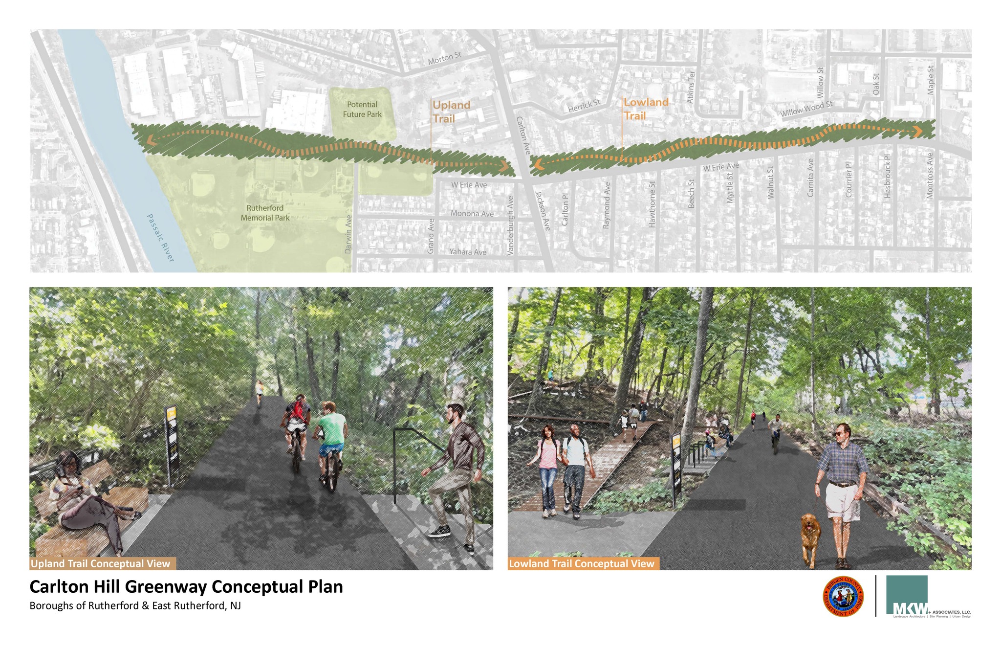 Bergen County greenway