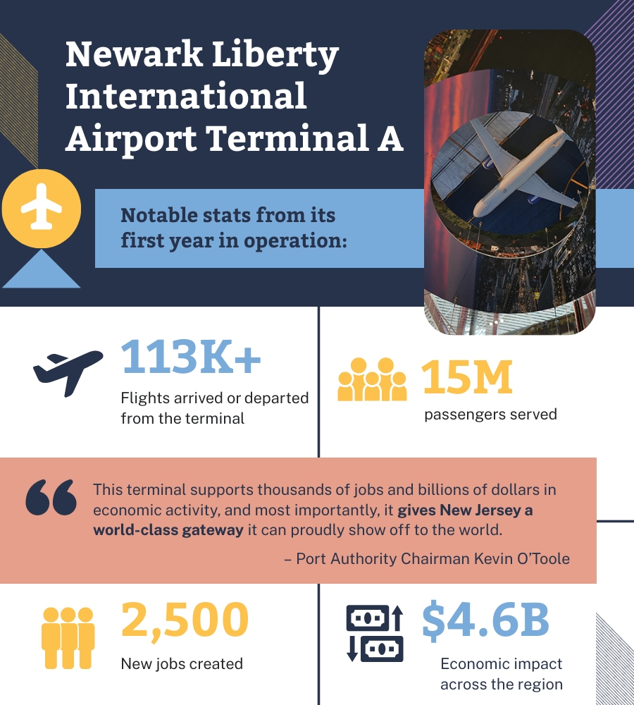 Newark Liberty International Airport