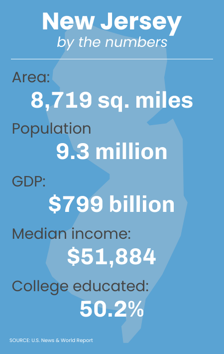 New Jersey | By the numbers
