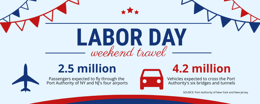 Labor Day 2024 travel