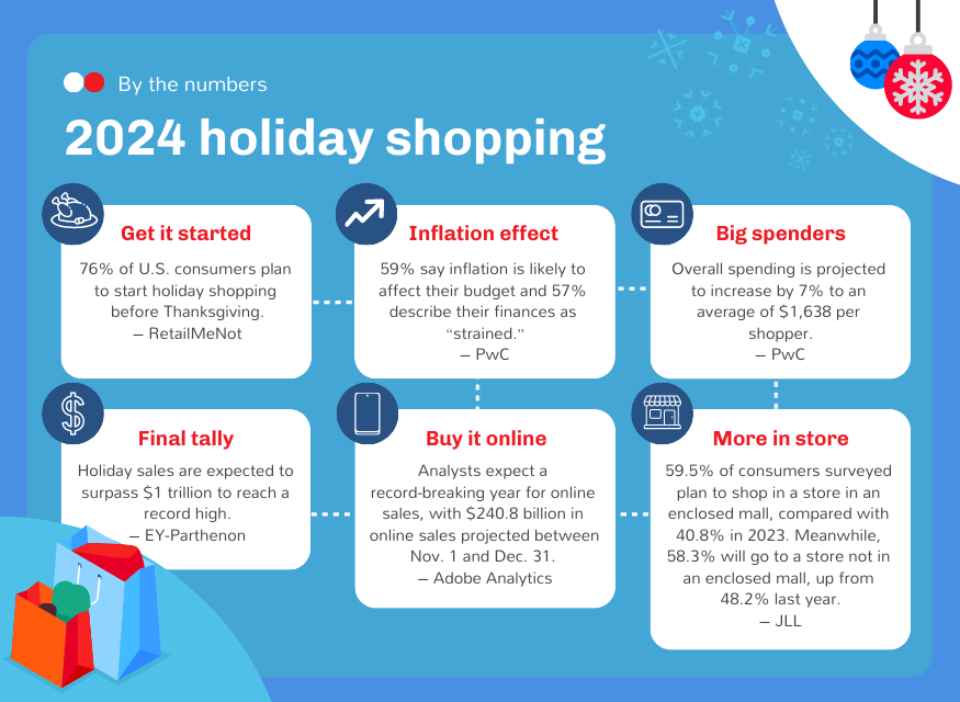 2024 holiday shopping predictions