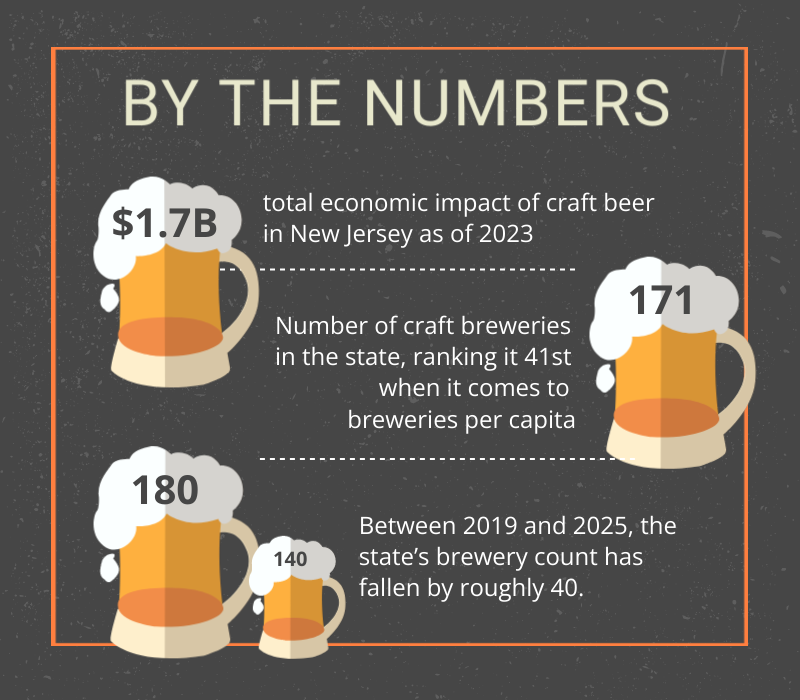 NJ craft brewing industry
