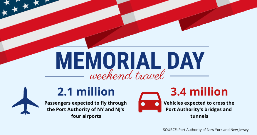 Memorial Day weekend travel