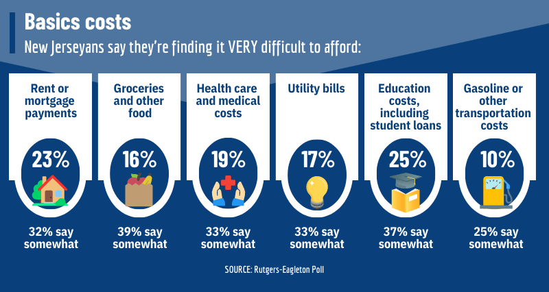 Rutgers-Eagleton economy poll