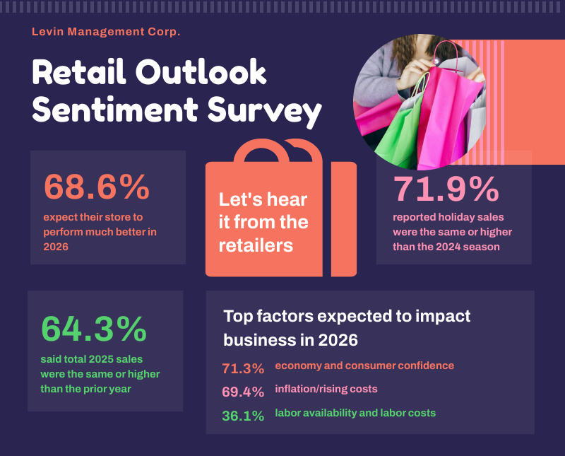 Levin Management 2026 Retail Outlook Sentiment Survey