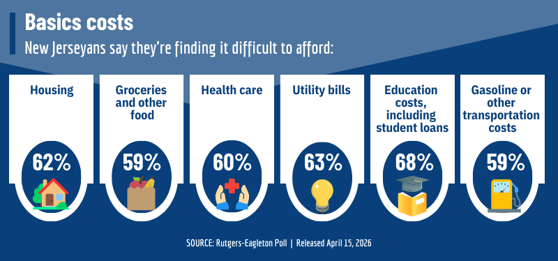 Rutgers affordability poll