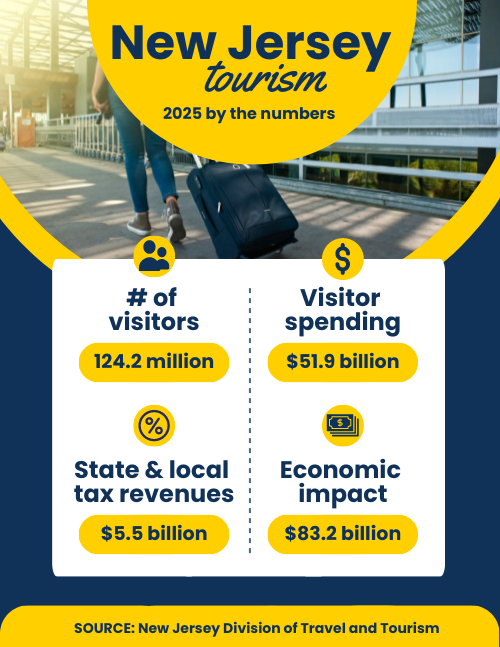 NJ 2025 tourism