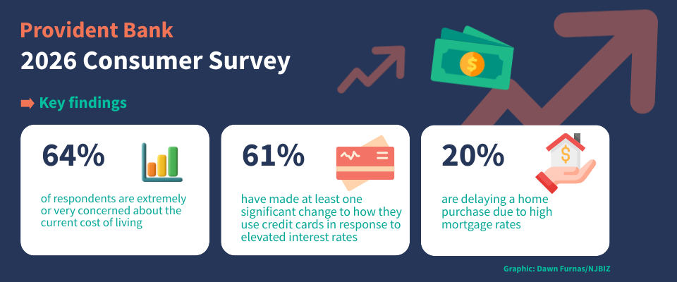 2026 Provident Consumer Survey