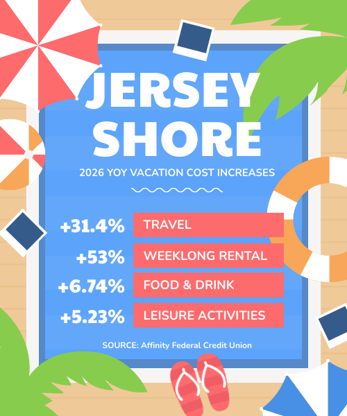 Affinity Federal Credit Union 2026 Jersey Shore report