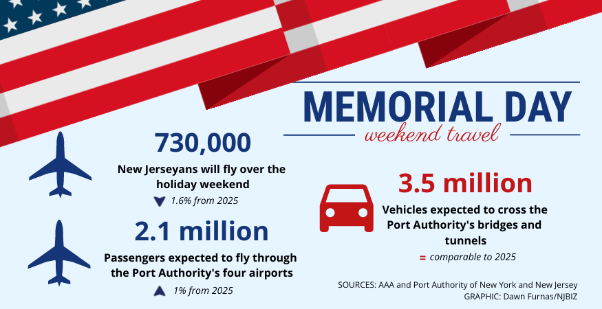 Memorial Day Weekend travel 2026