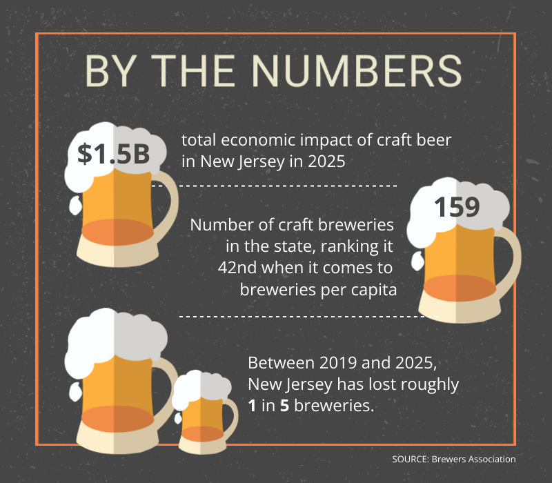 Craft breweries 2026