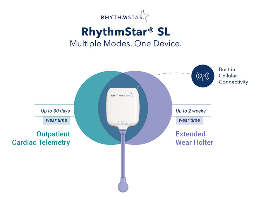 The next-generation RhythmStar SL cardiac monitor simplifies remote monitoring.